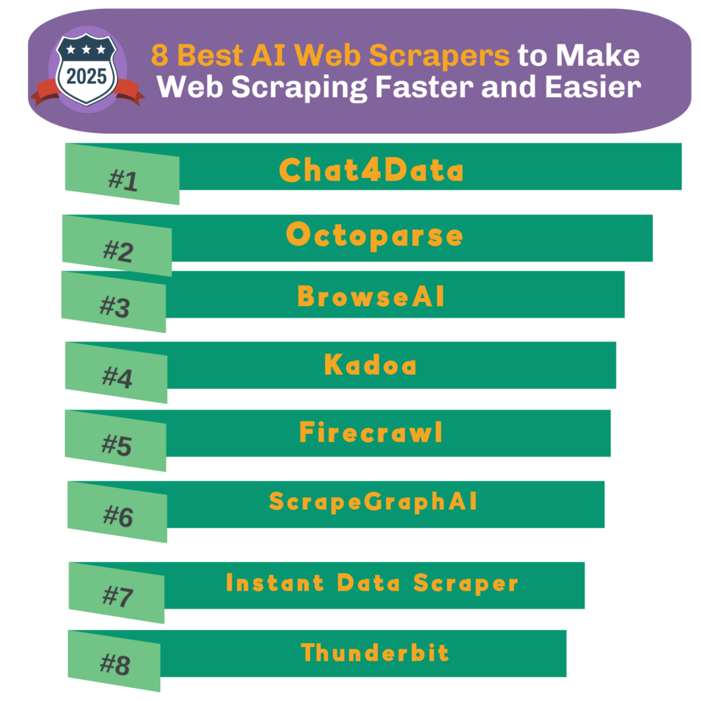 Top 8 AI Web Scrapers