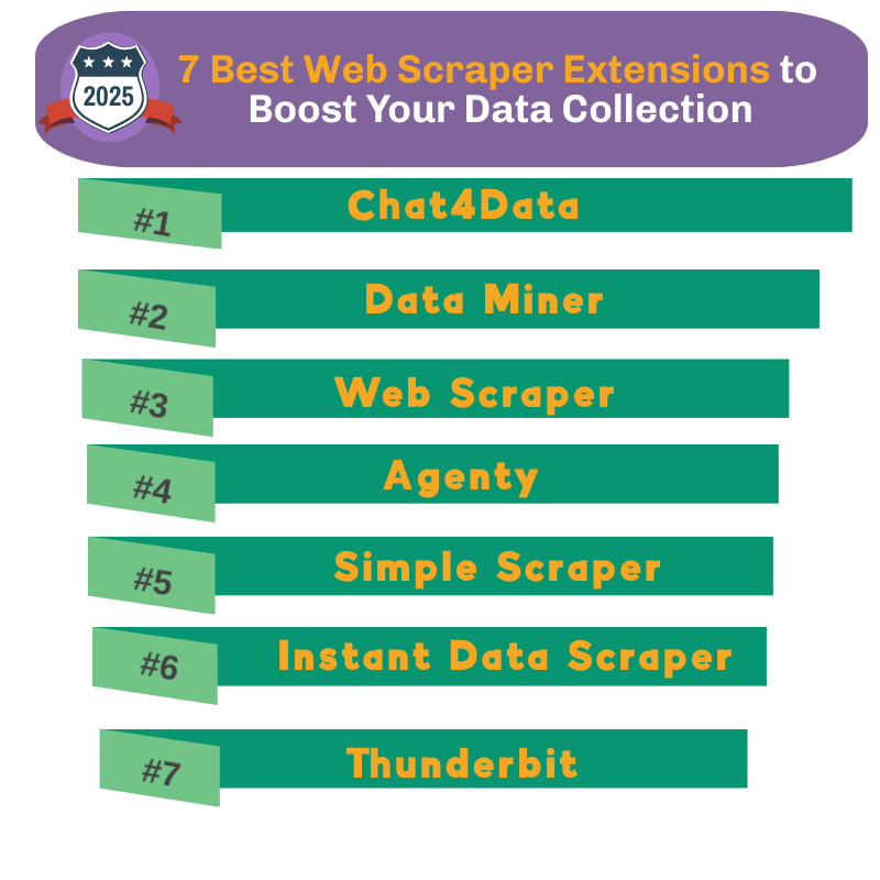 best web scraper extensions