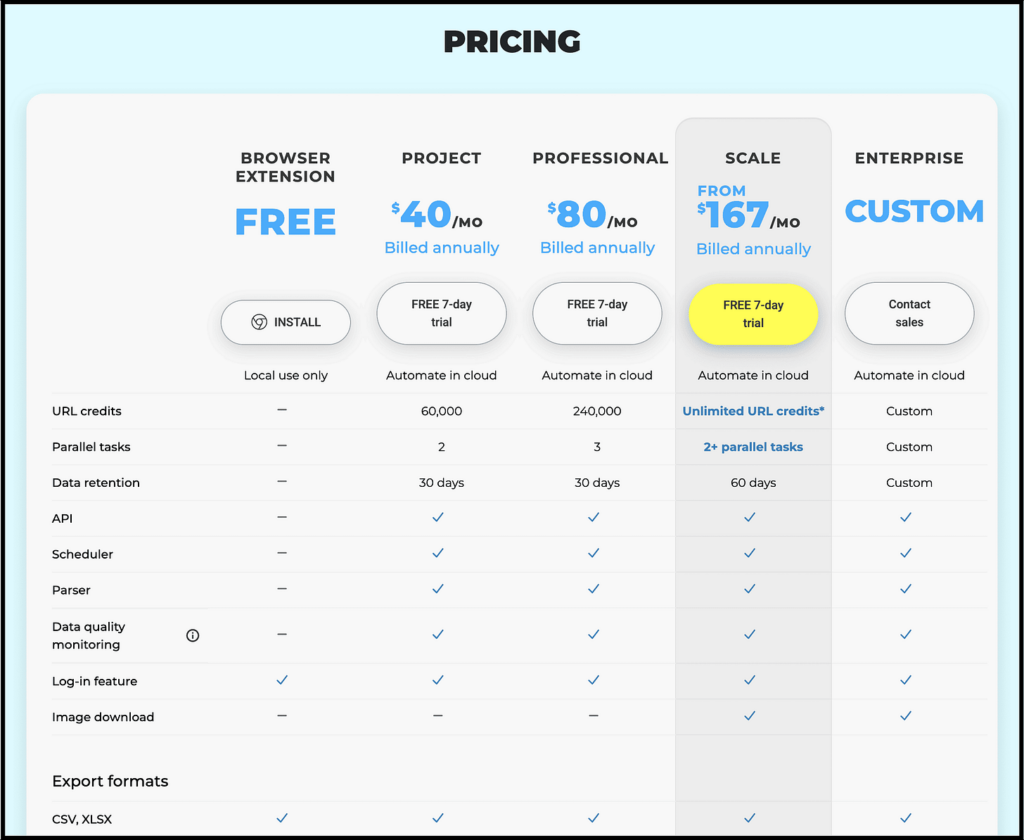 web scraper pricing