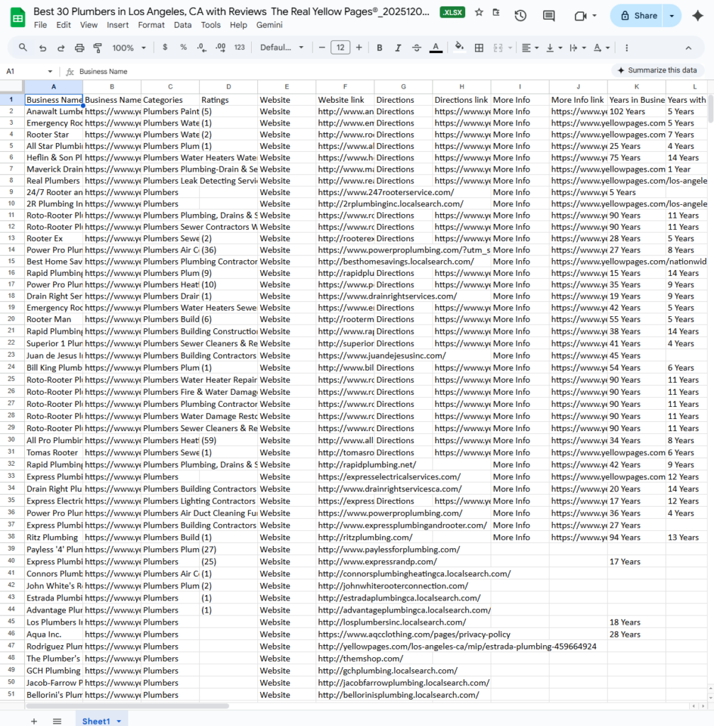 exported yellowpage data with chat4data