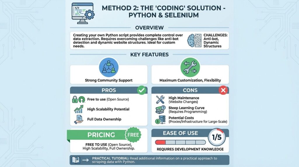 selenium for scraping amazon video results
