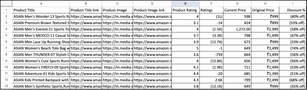 amazon data output