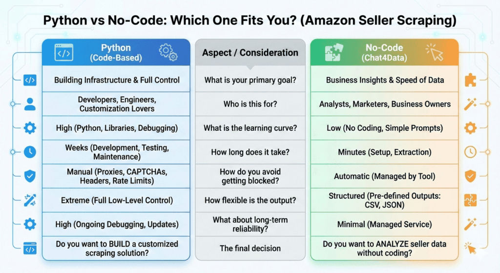 comparing python vs chat4data