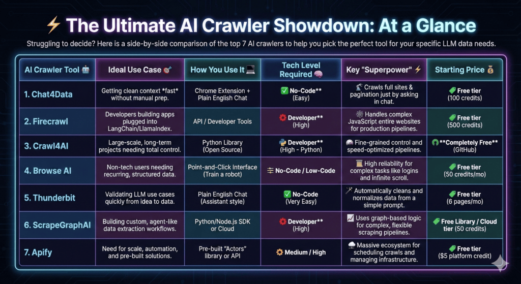 comparison between different ai website crawlers