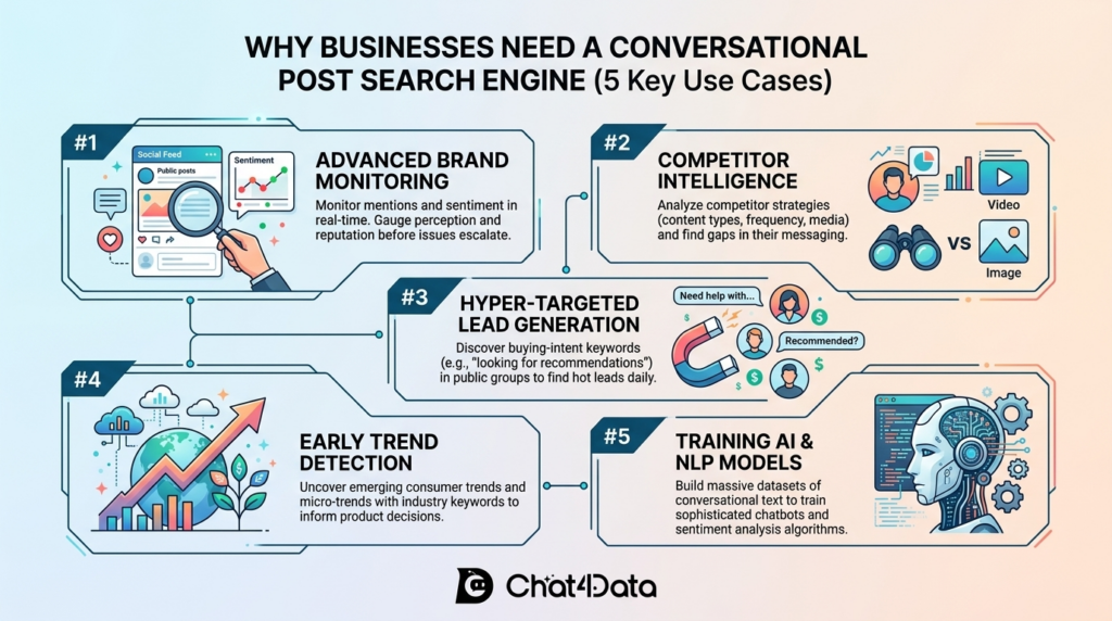 Chat4Data Why Businesses Need a Facebook Search Engine Scraper (5 Key Use Cases)