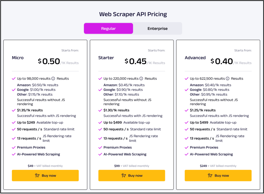 oxylabs pricing