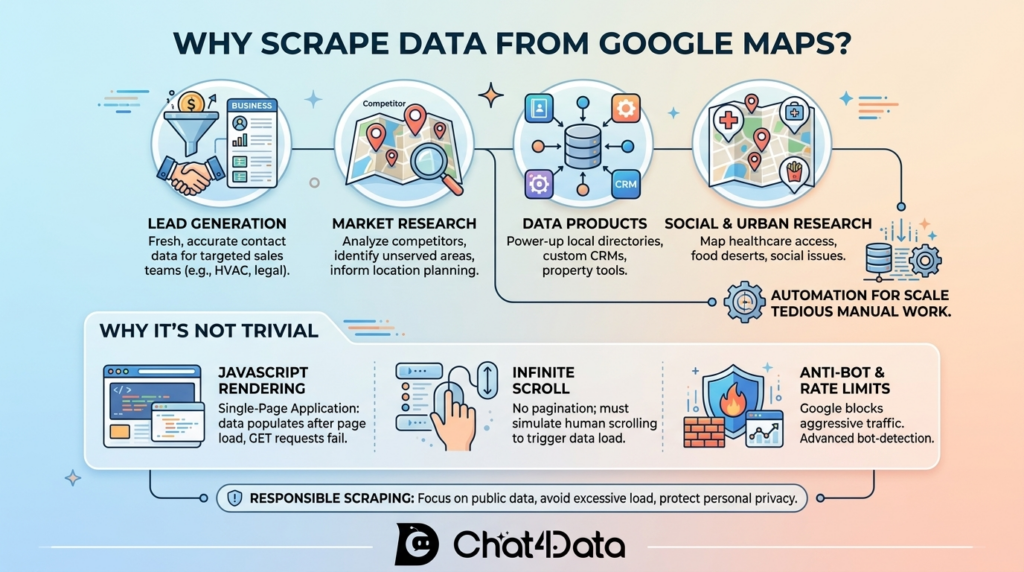 chat4data scrape data from google maps